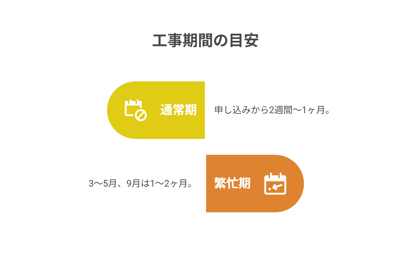 工事期間のスケジュール目安