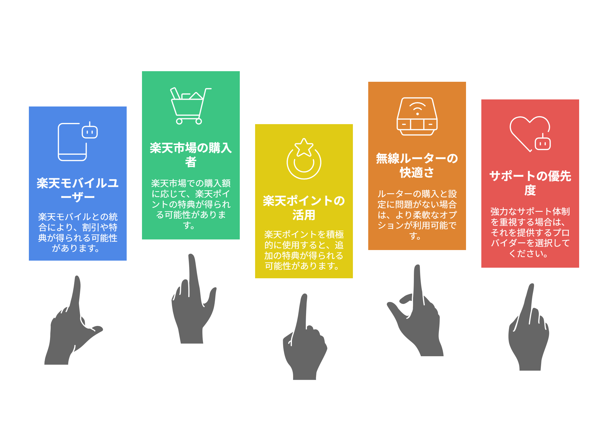 楽天ひかりチェックリスト