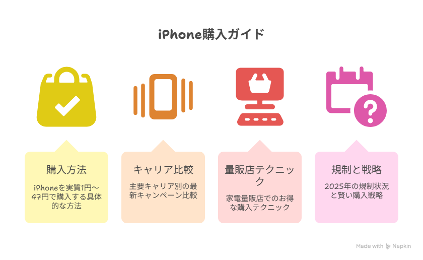 iphone購入ガイド