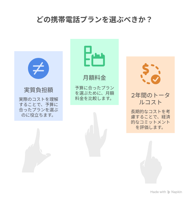 比較検討する