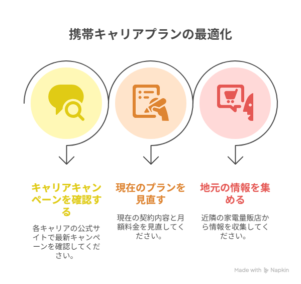 やるべきポイント
