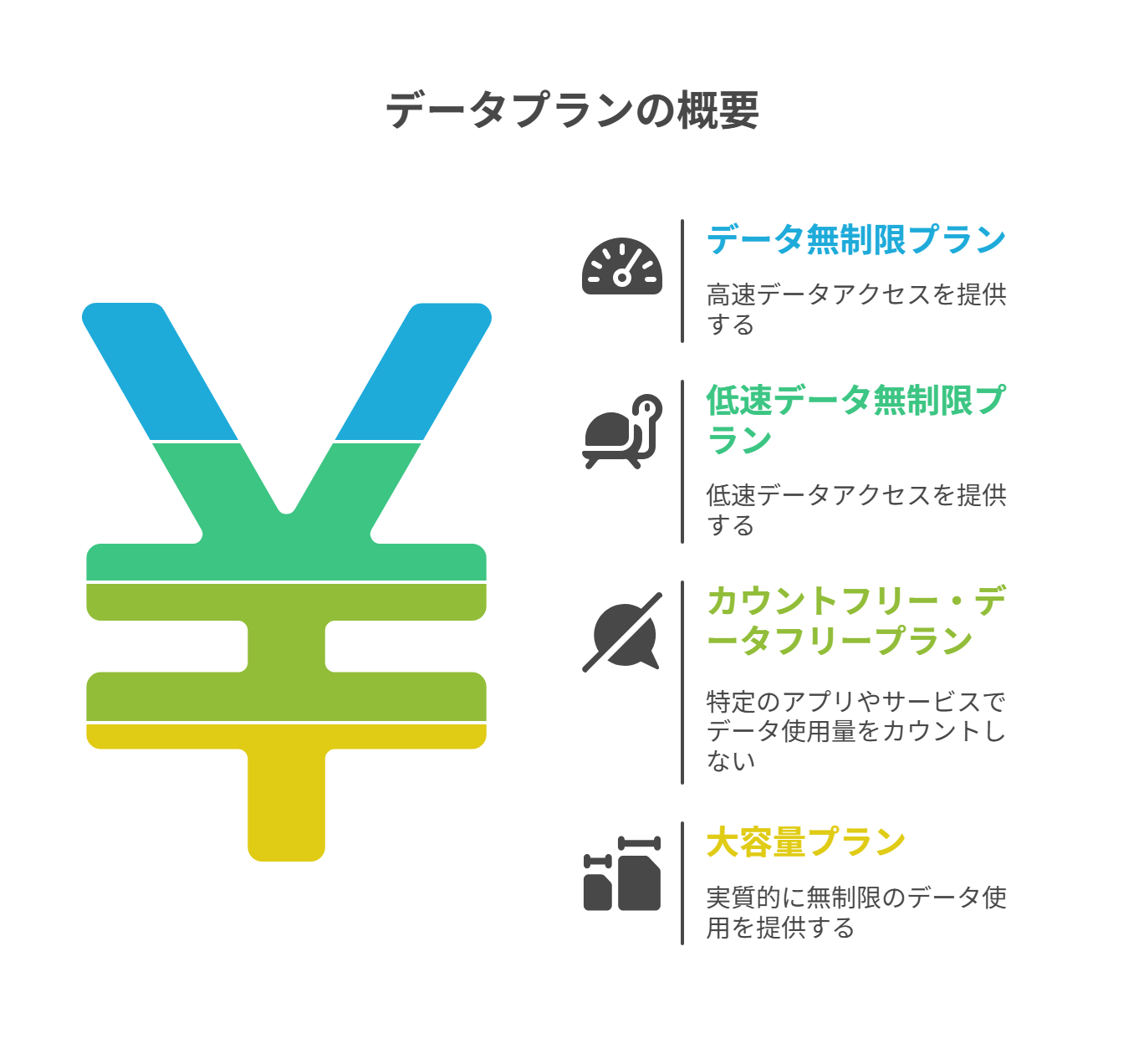 データプラン4つのタイプ