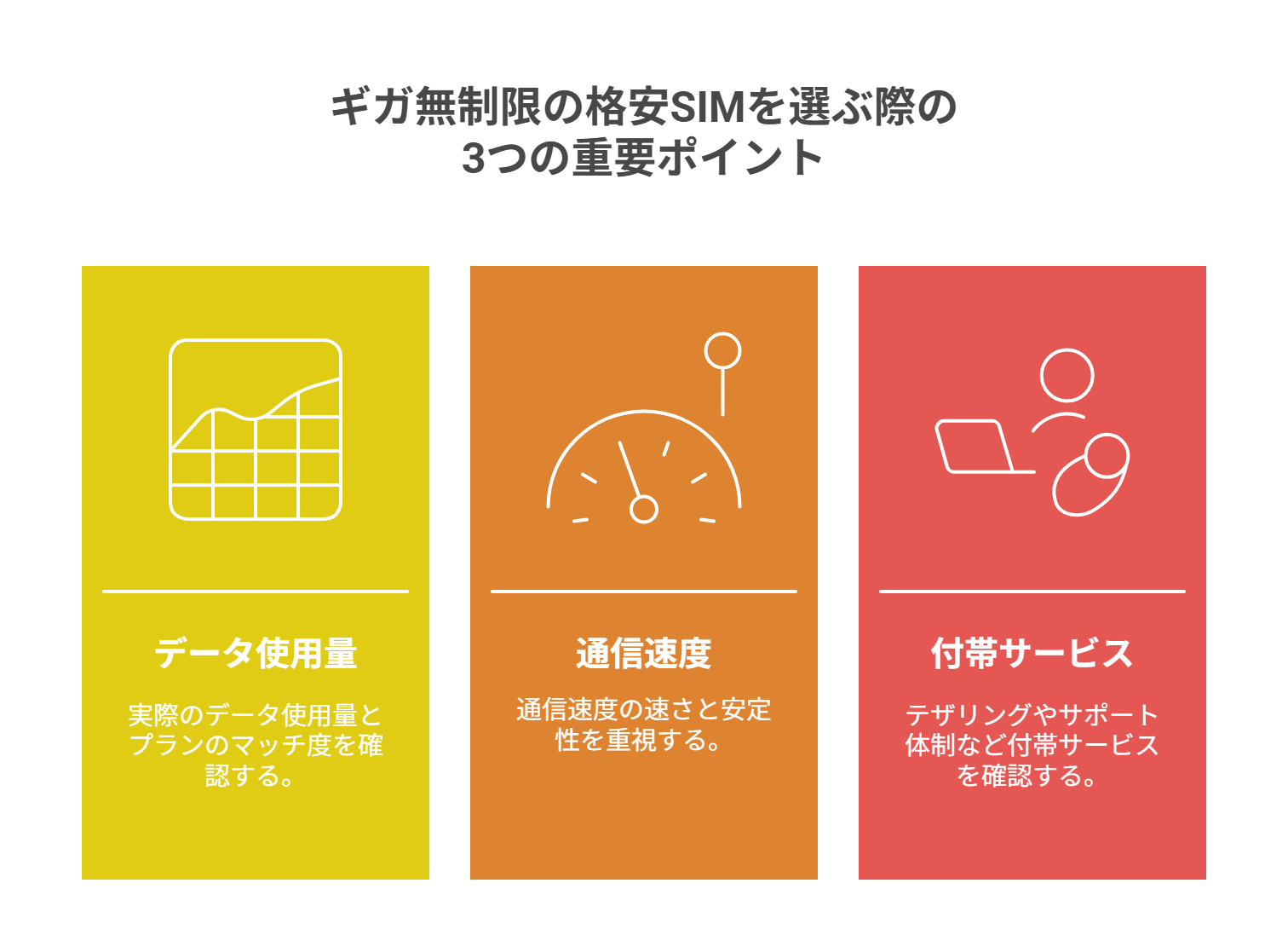 ギガ無制限の格安SIMを選ぶ際の3つの重要ポイント